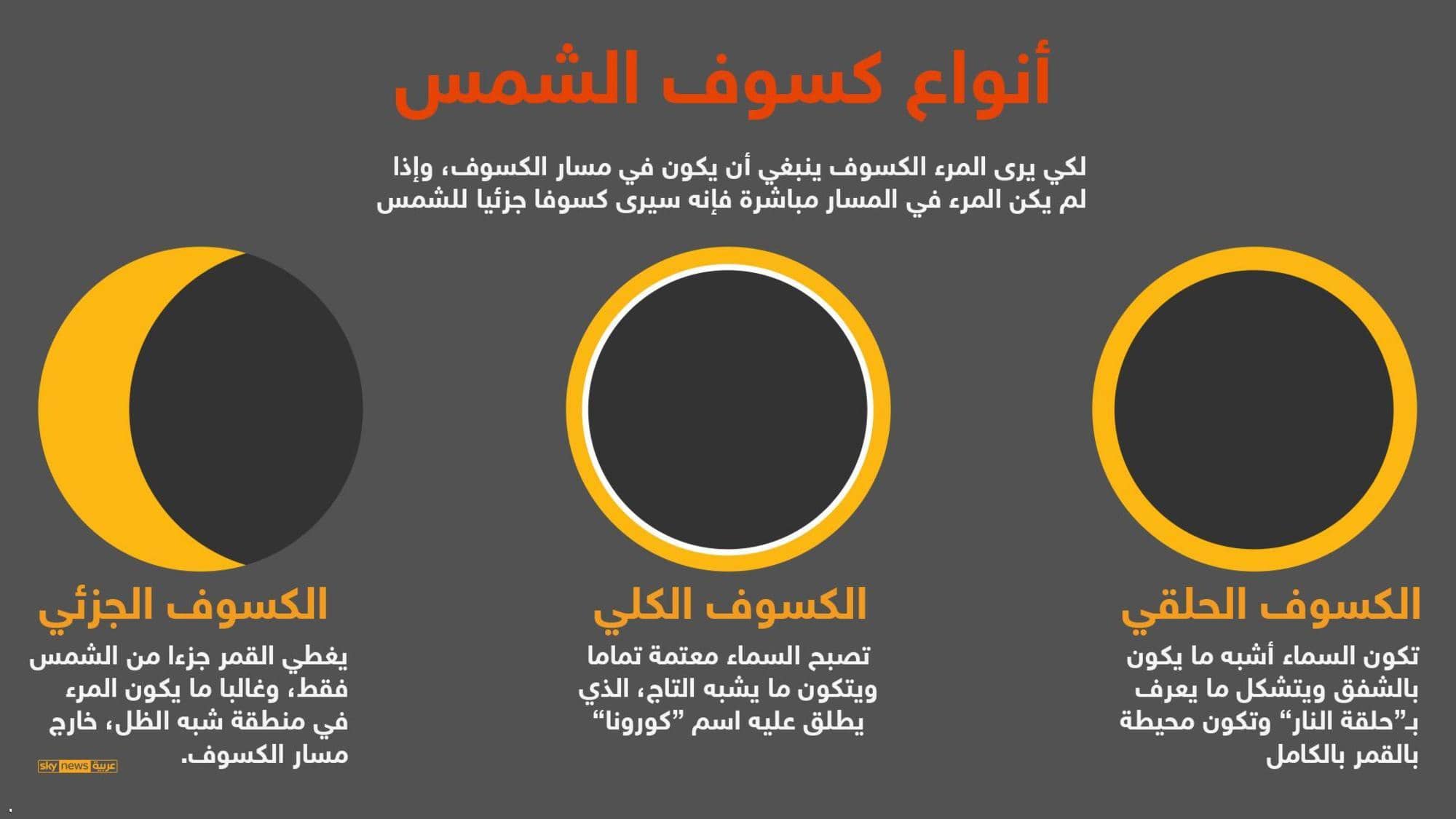 لماذا وكيف تتكون حلقة النار كل ما تريد معرفته عن كسوف الأحد Canada Voice